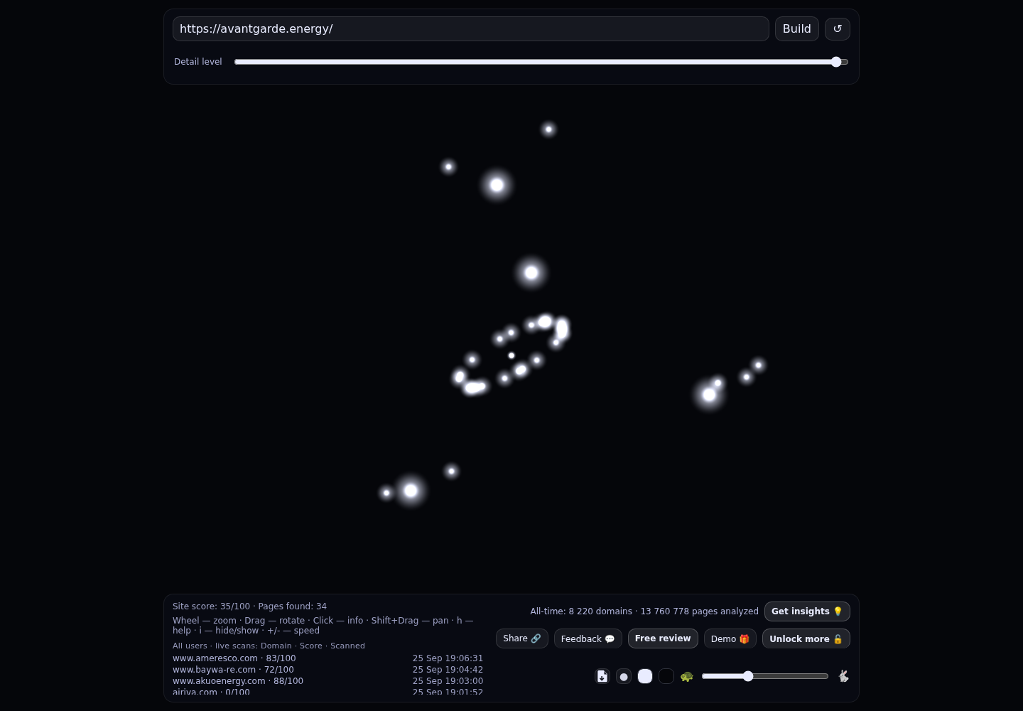 Avant Garde Innovations &middot; RADAR_GRAPH