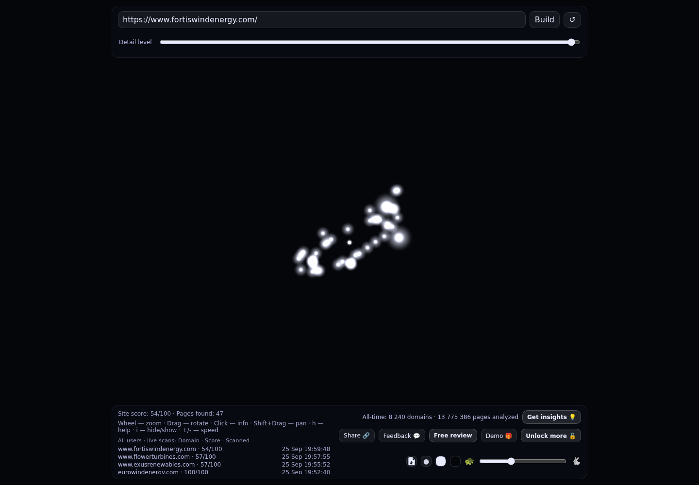Fortis Wind Energy &middot; RADAR_GRAPH