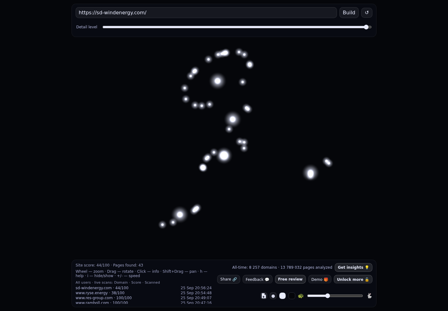 SD Wind Energy · RADAR_GRAPH