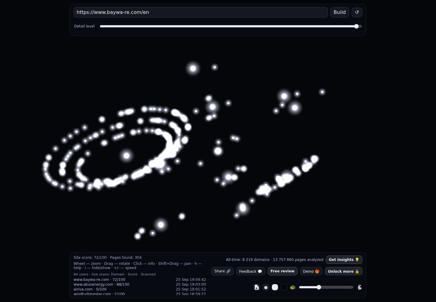 BayWa r.e. &middot; RADAR_GRAPH