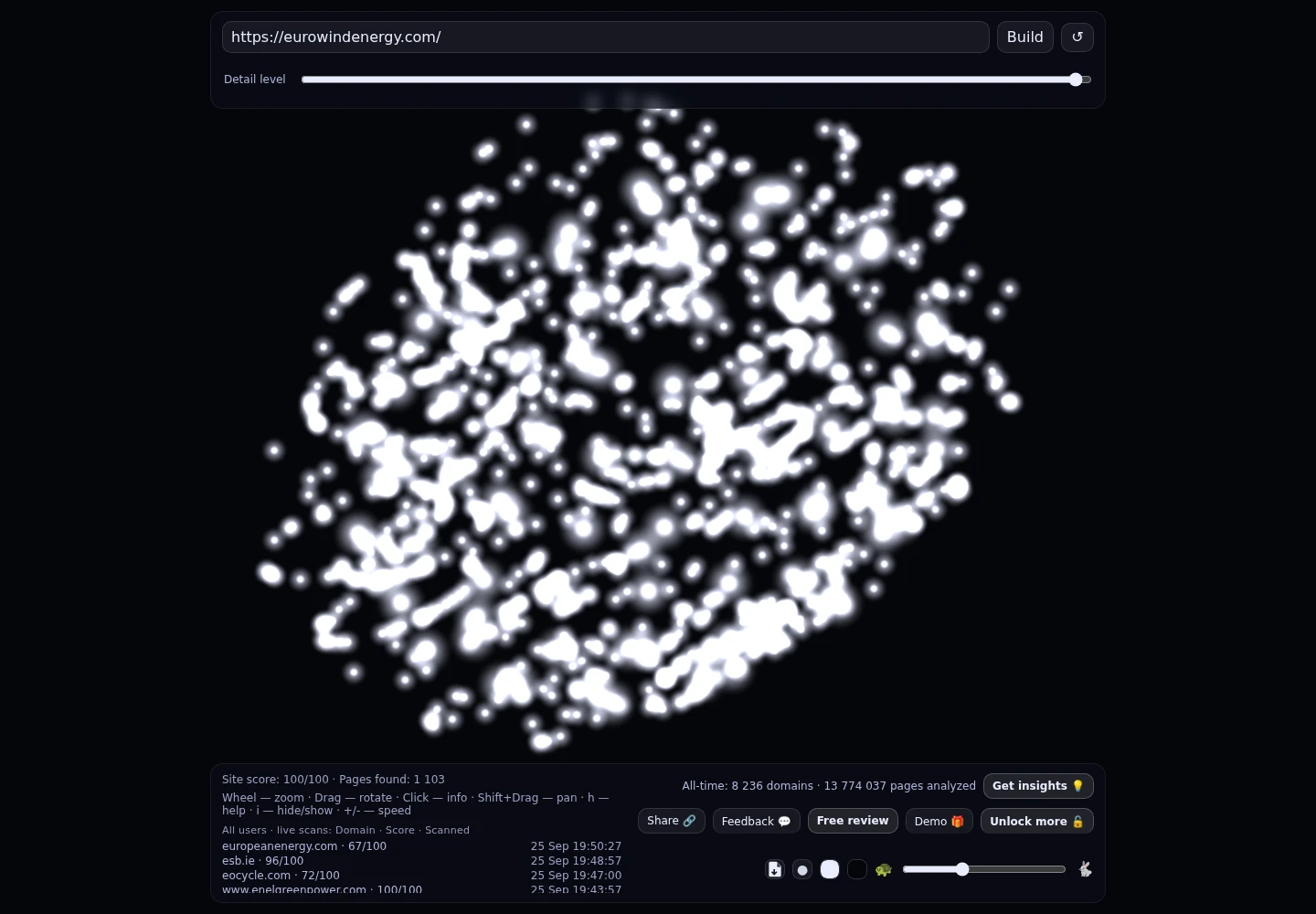 Eurowind Energy · RADAR_GRAPH