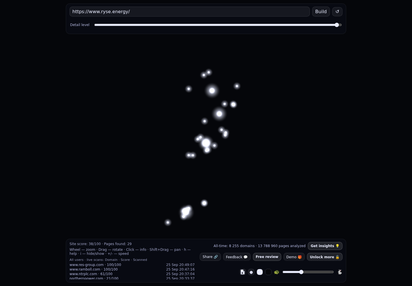 Ryse Energy · RADAR_GRAPH