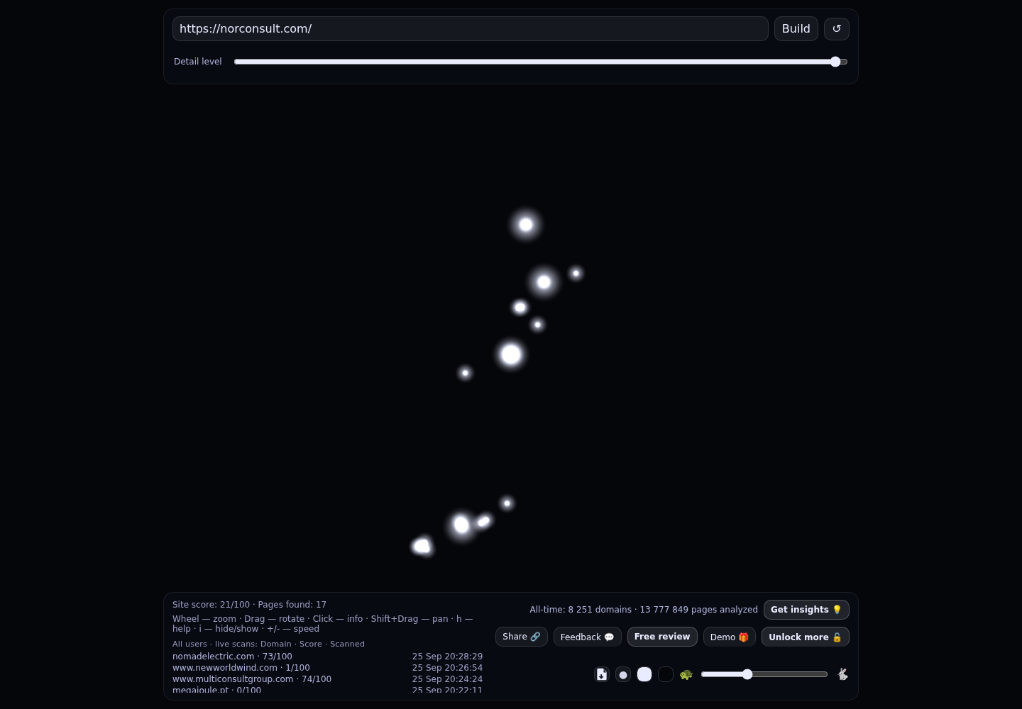 Norconsult &middot; RADAR_GRAPH