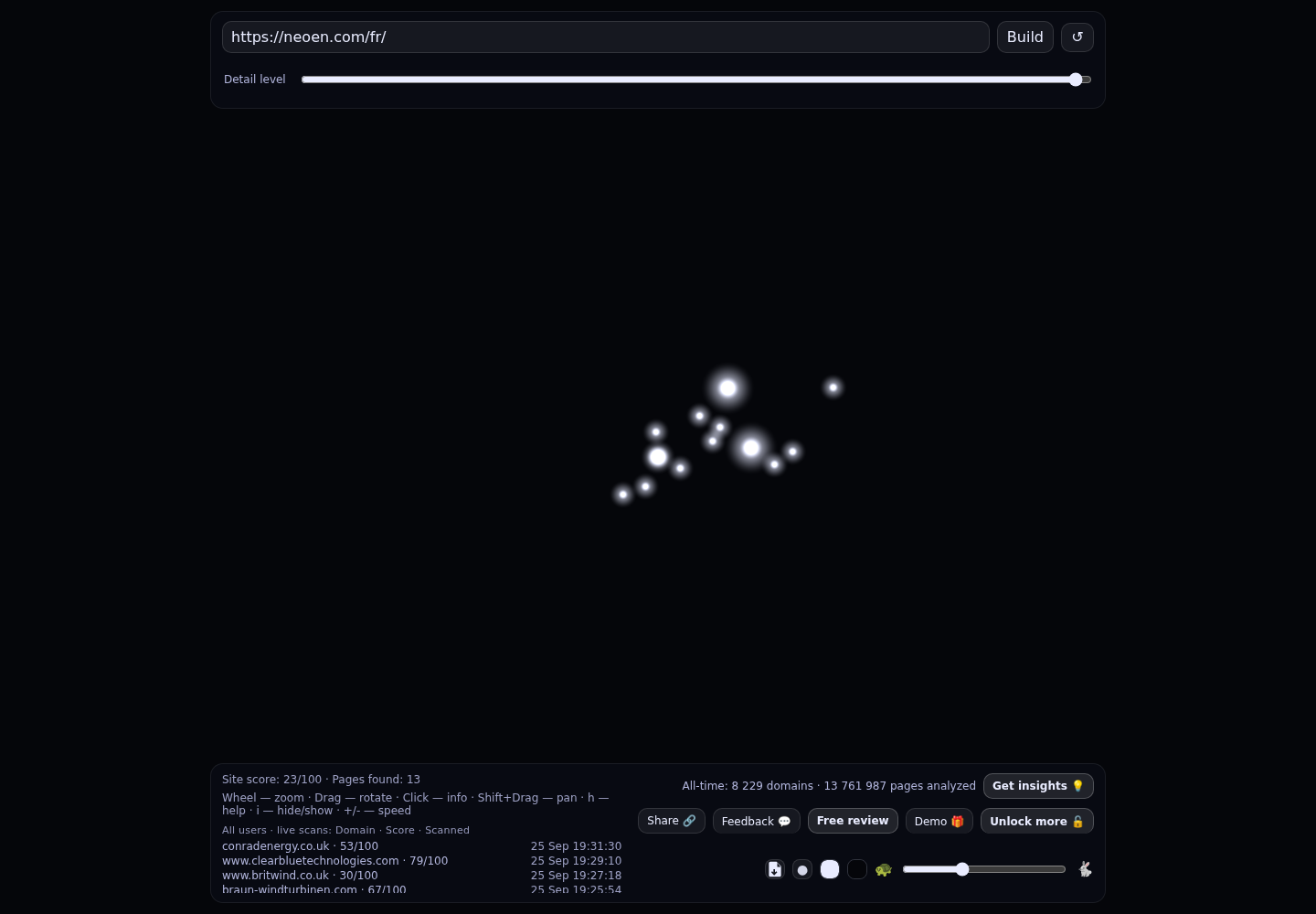 Neoen · RADAR_GRAPH
