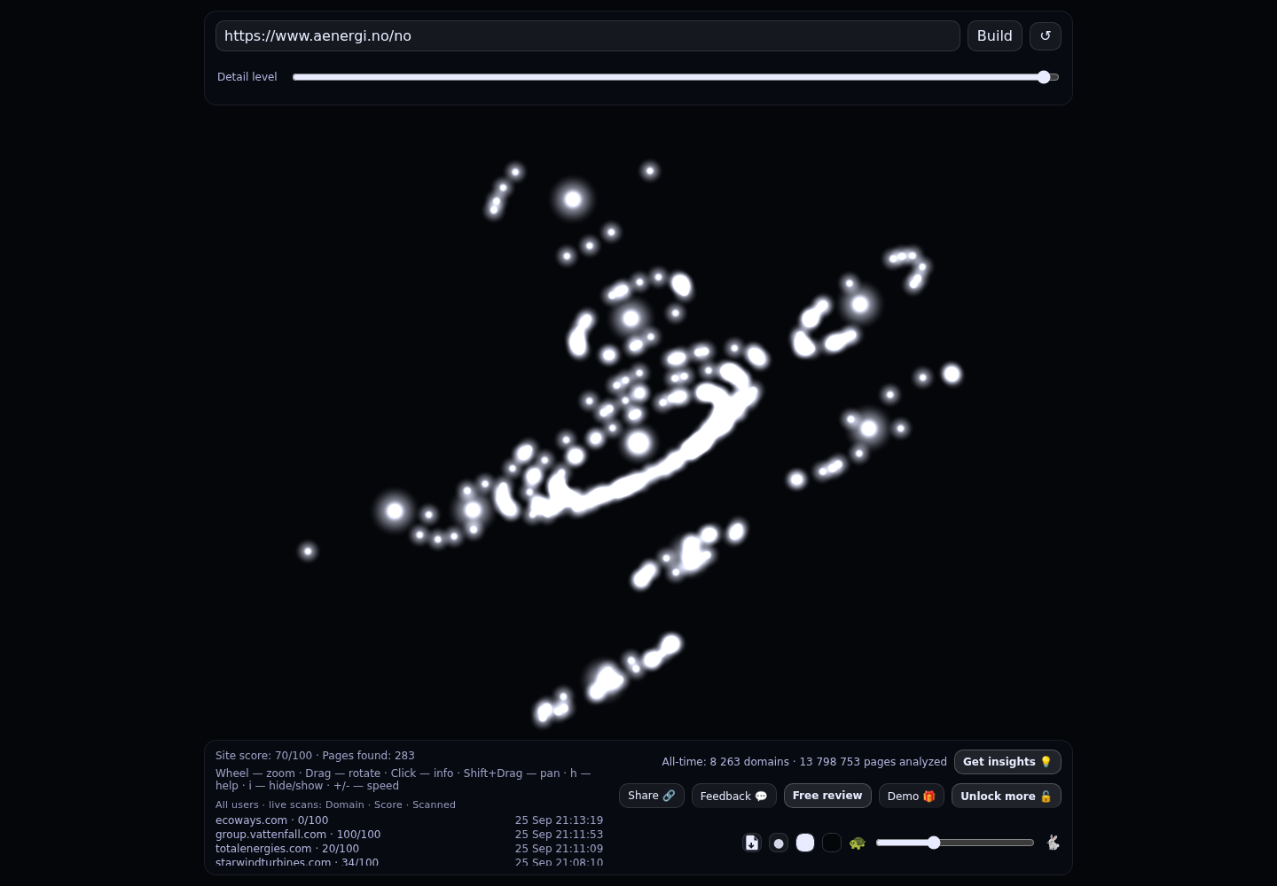 &Aring; Energi &middot; RADAR_GRAPH