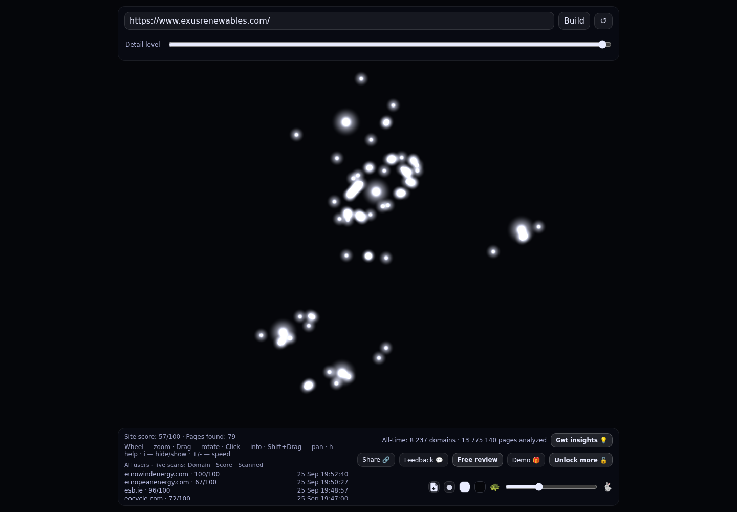 EXUS Management Partners &middot; RADAR_GRAPH