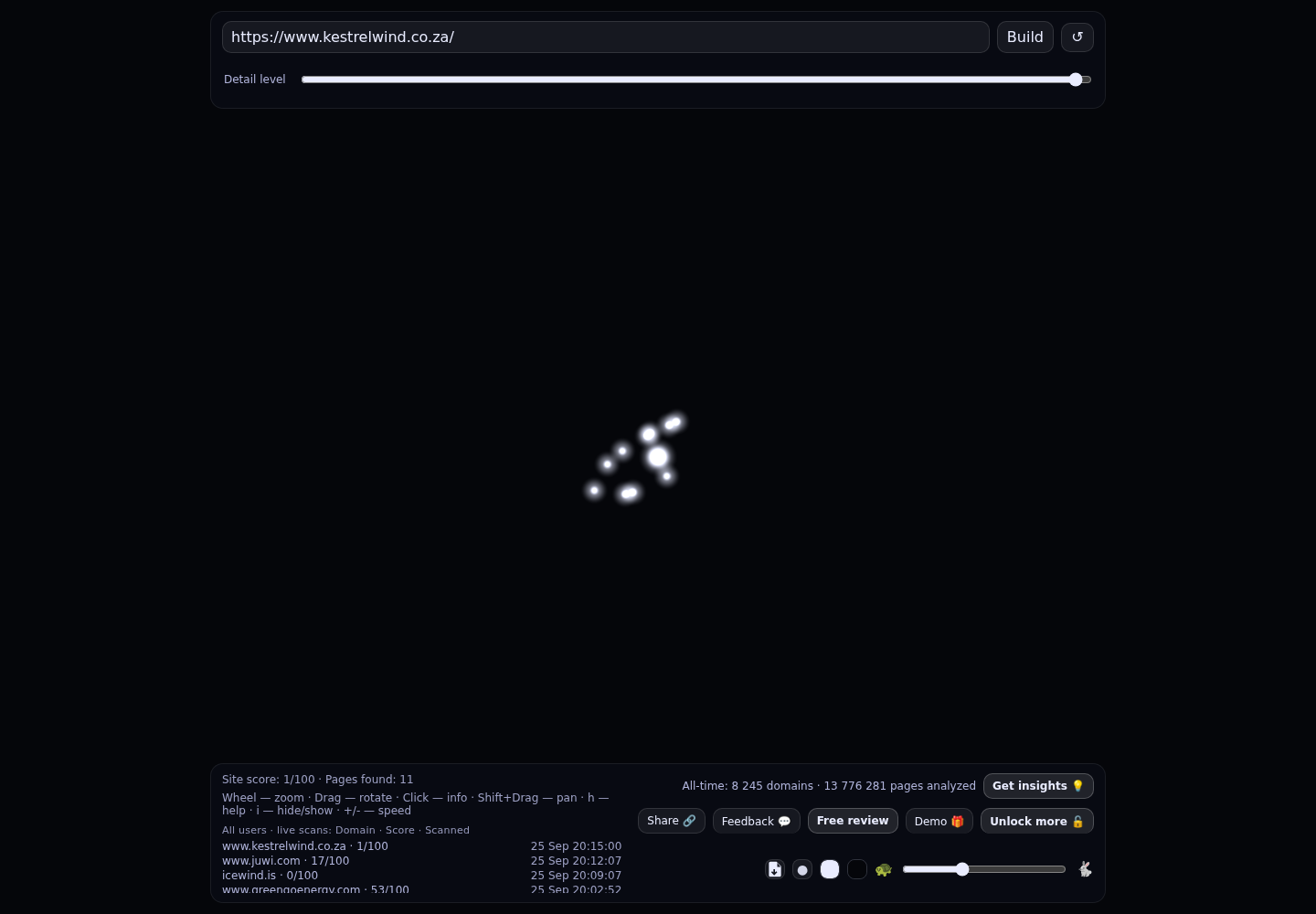 Kestrel Renewable Energy &middot; RADAR_GRAPH