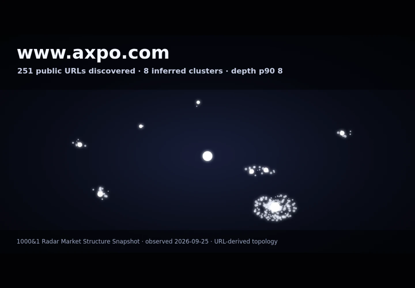 Axpo Iberia &middot; RADAR_GRAPH