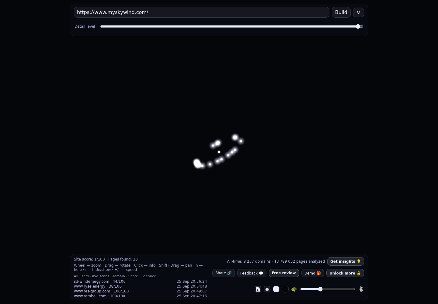 SkyWind Energy · RADAR_GRAPH