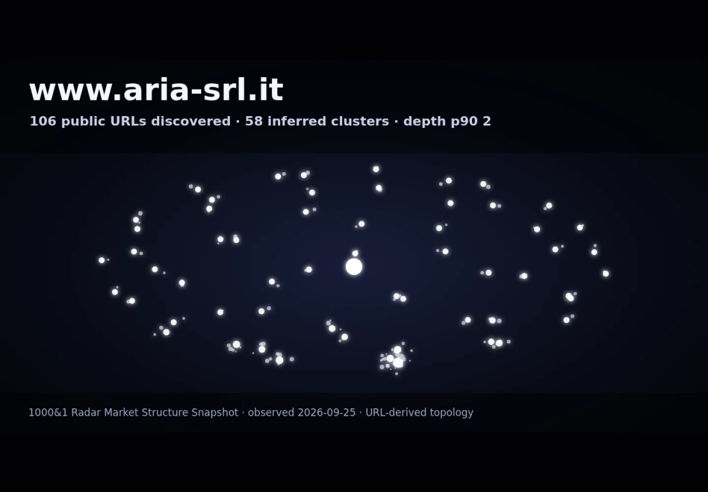 Aria · RADAR_GRAPH