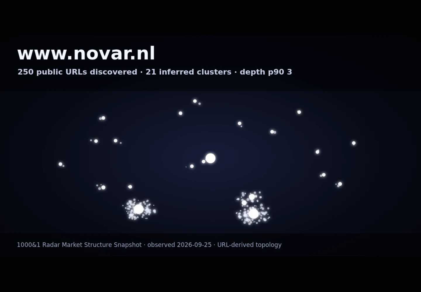Novar &middot; RADAR_GRAPH