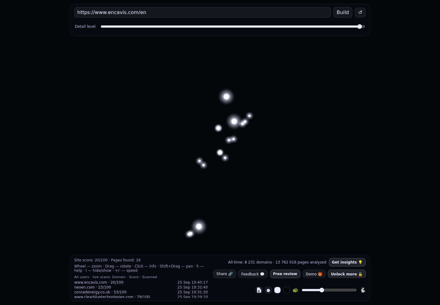 Encavis &middot; RADAR_GRAPH