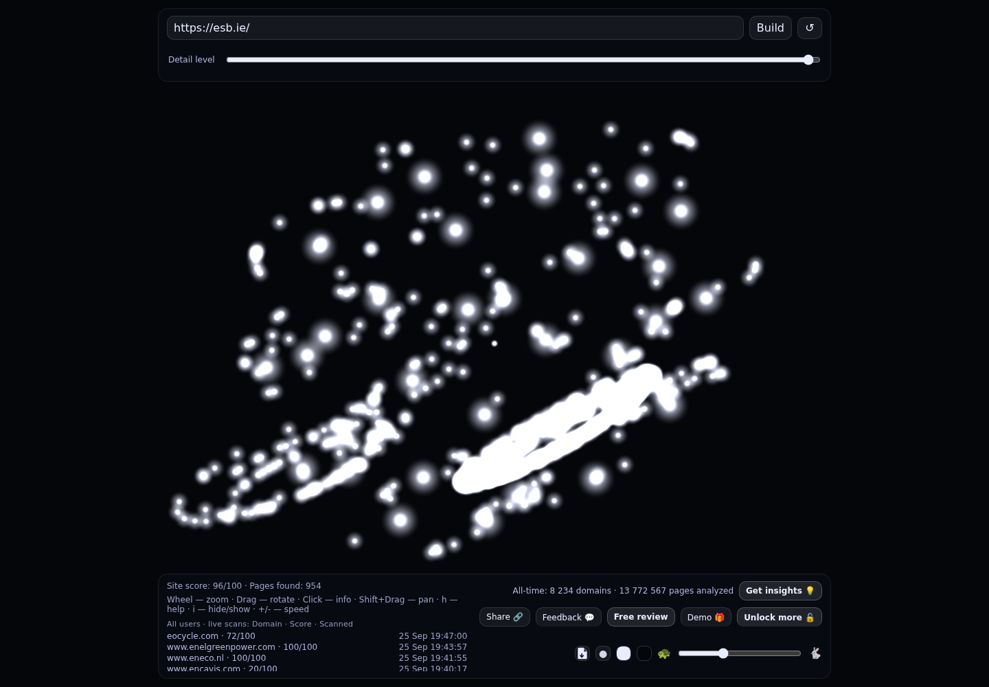 ESB Smart Energy Services &middot; RADAR_GRAPH