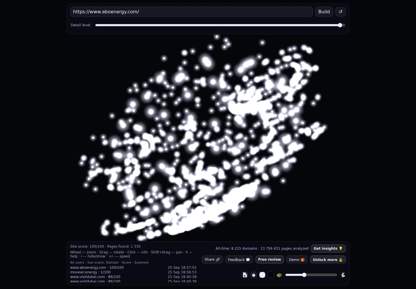 ABO Energy · RADAR_GRAPH