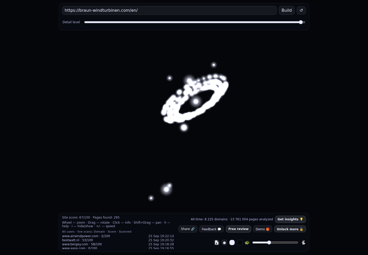 Braun Windturbinen &middot; RADAR_GRAPH