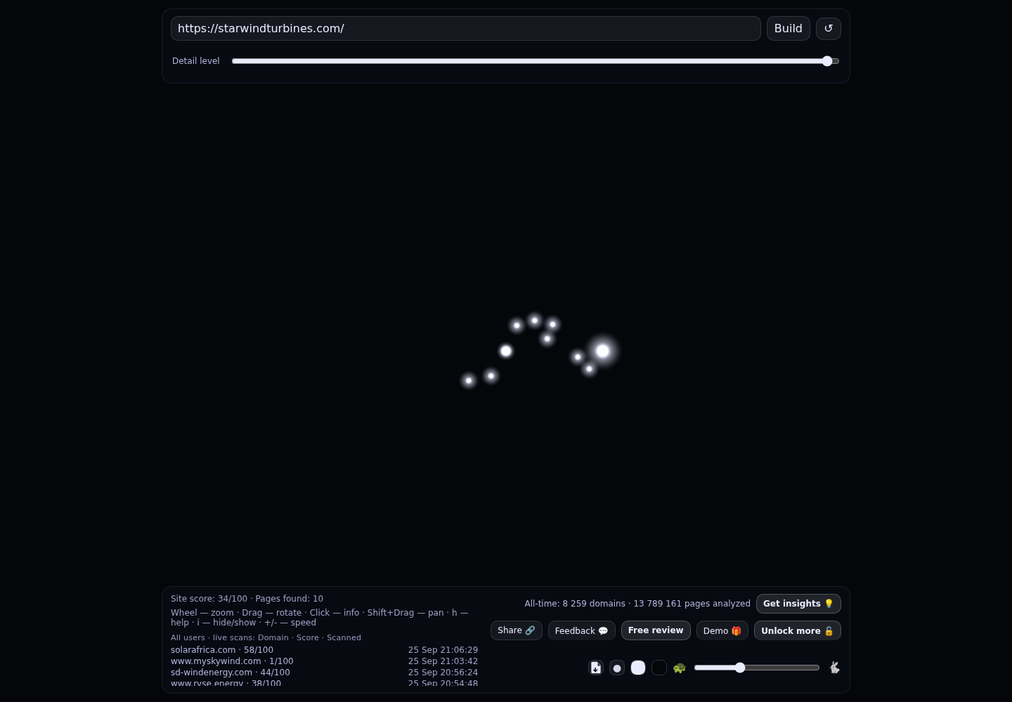 Star Wind Turbines · RADAR_GRAPH