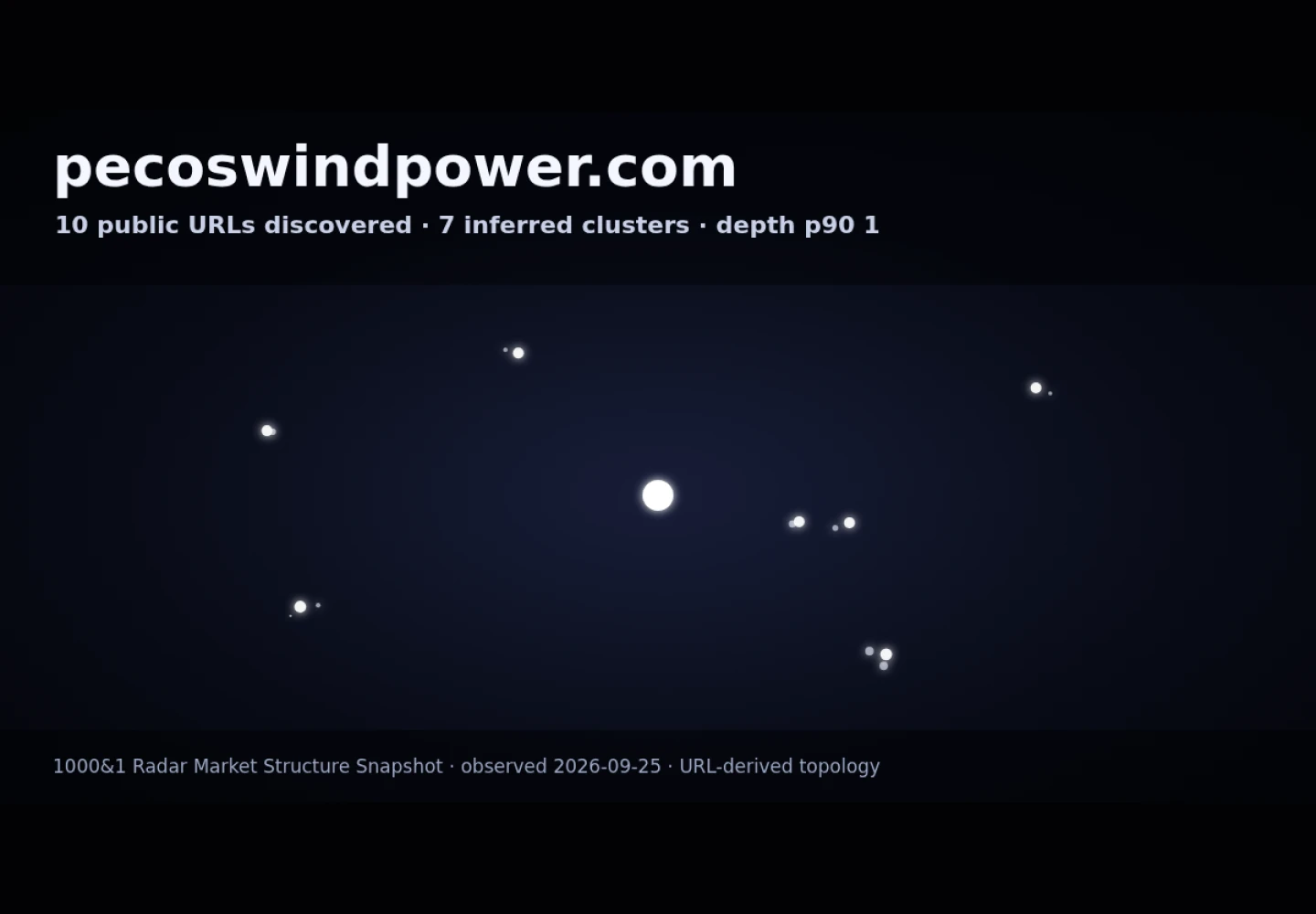 Pecos Wind Power &middot; RADAR_GRAPH