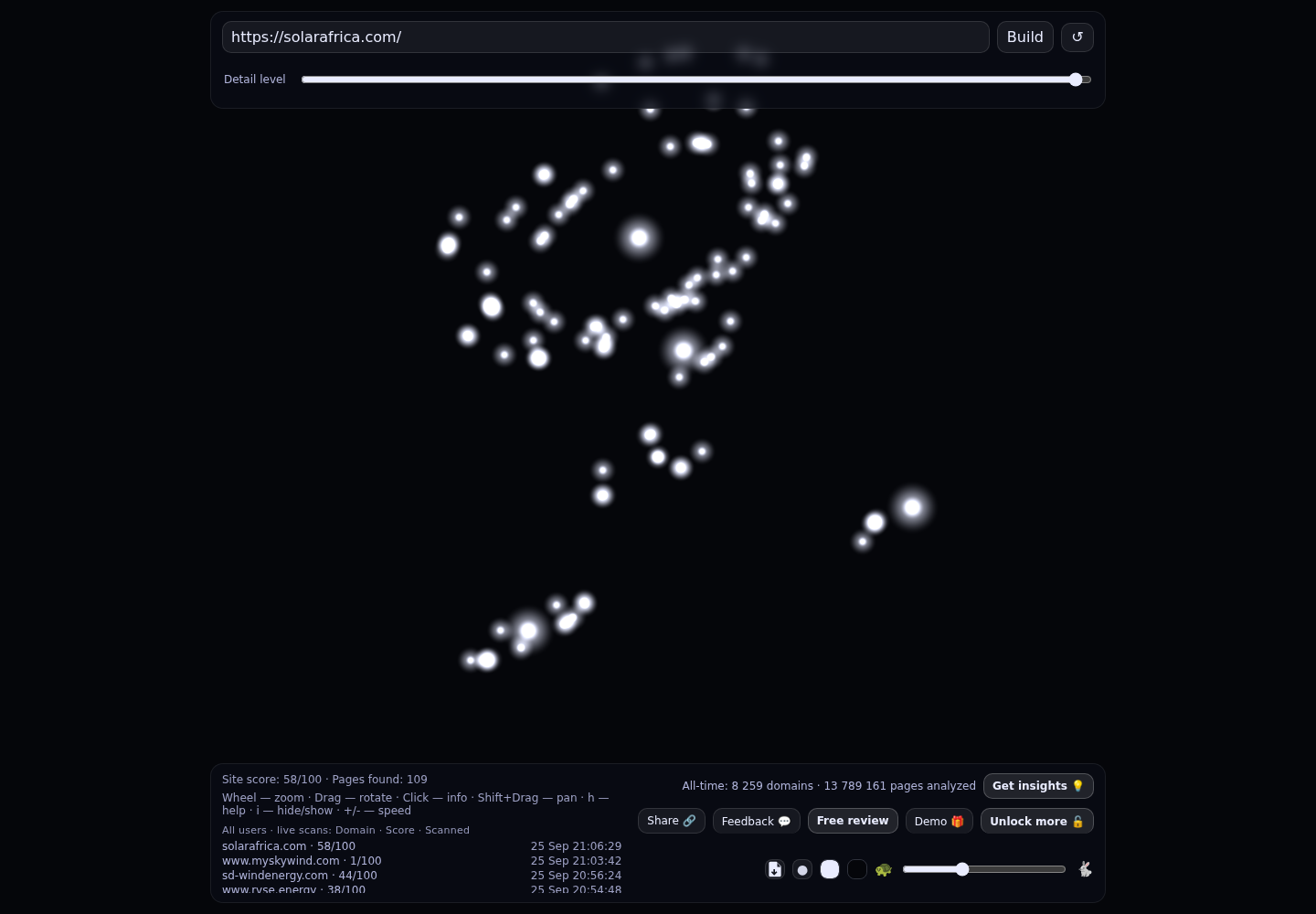 SolarAfrica &middot; RADAR_GRAPH