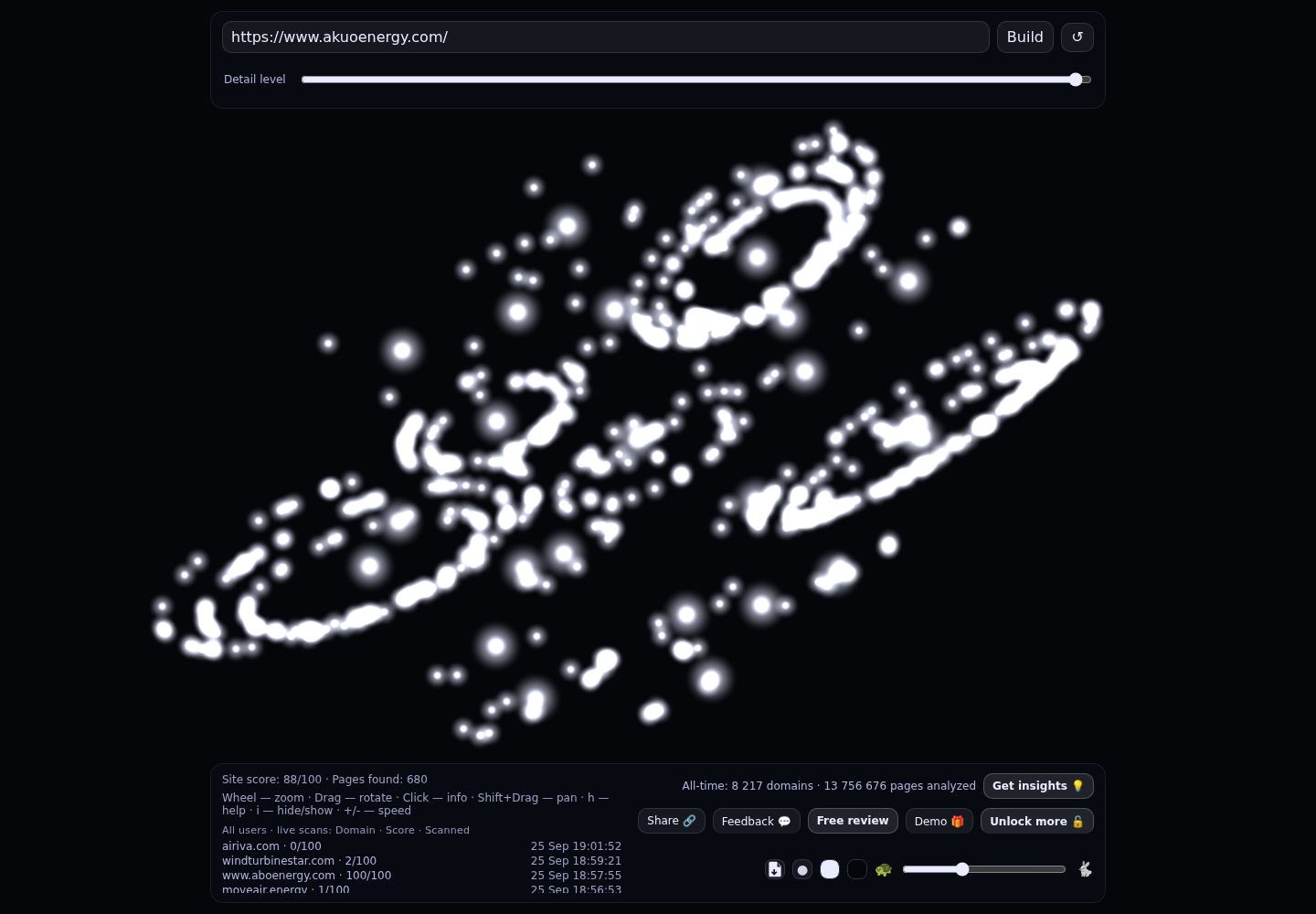 Akuo &middot; RADAR_GRAPH