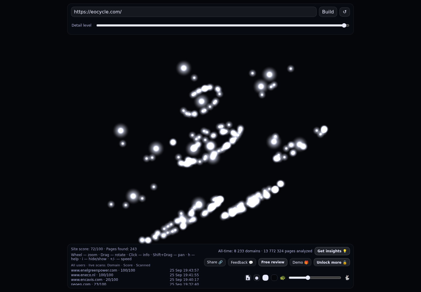 Eocycle Technologies &middot; RADAR_GRAPH