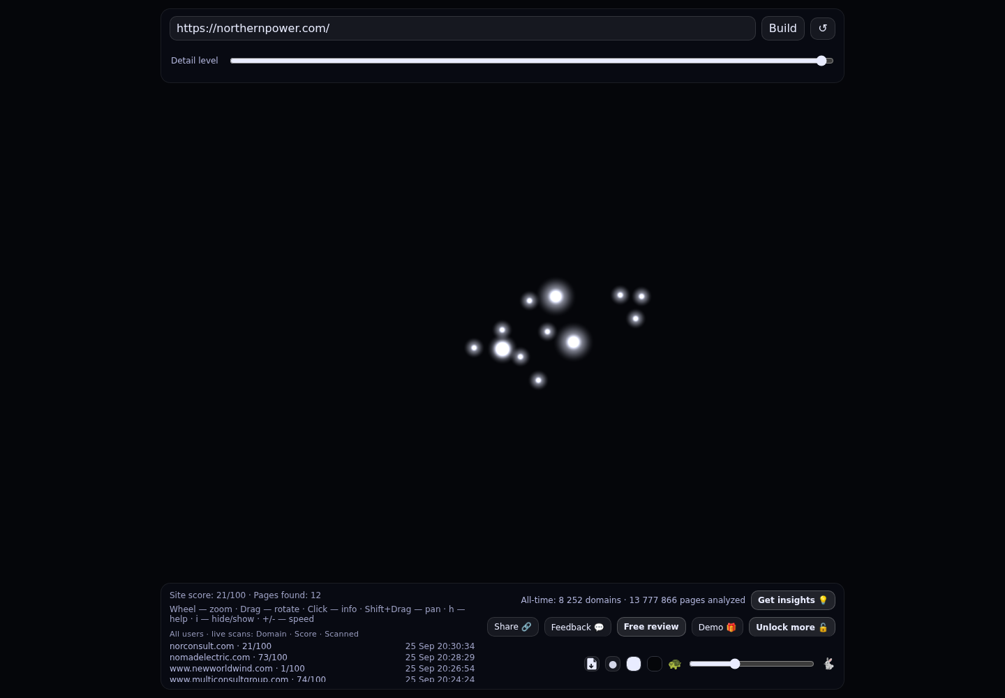 Northern Power Systems &middot; RADAR_GRAPH