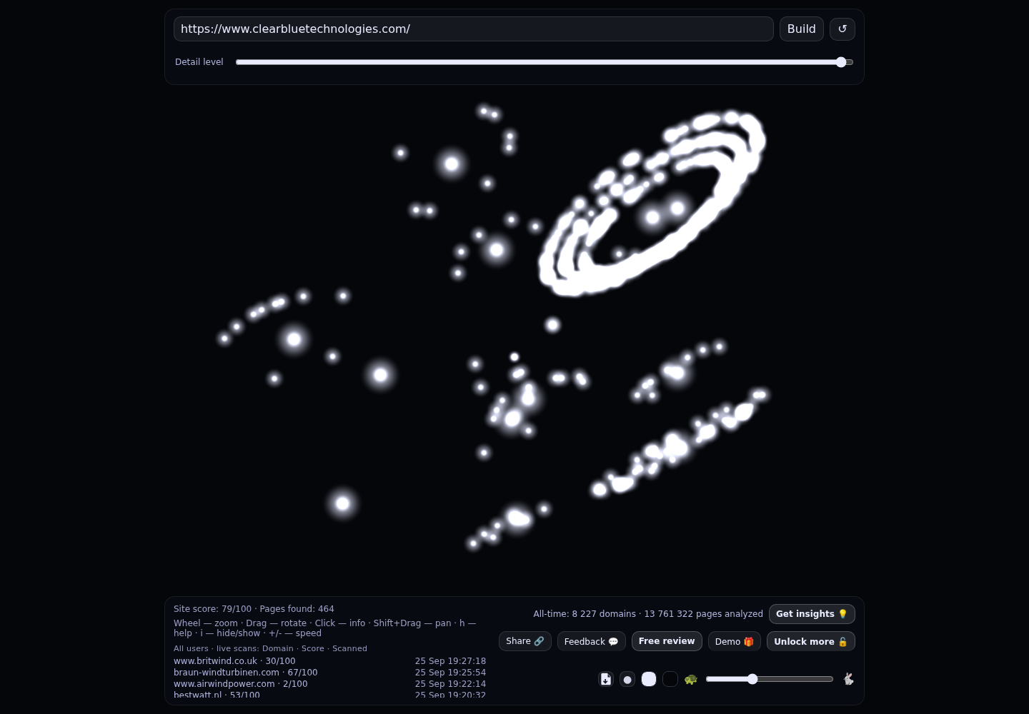 Clear Blue Technologies &middot; RADAR_GRAPH