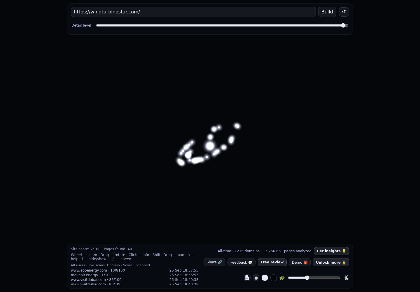 Aeolos Wind Energy &middot; RADAR_GRAPH