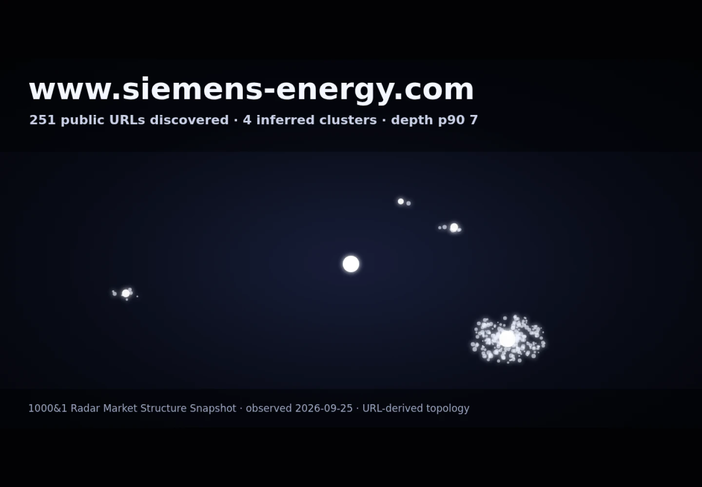 Siemens Energy · RADAR_GRAPH